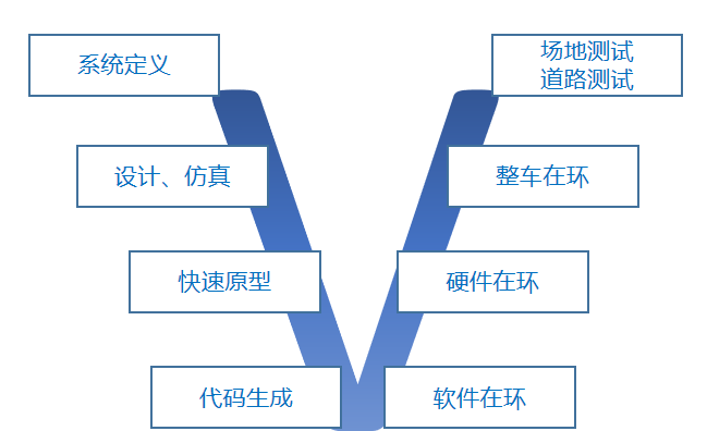 自動駕駛需要做哪些測試？的圖1