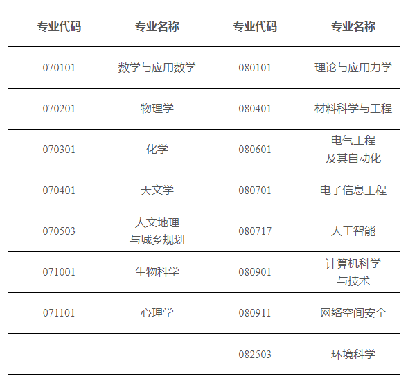 2024年中国社会科学院大学录取分数线(2024各省份录取分数线及位次排名)_录取分数线全国排名_分省分专业录取分数线