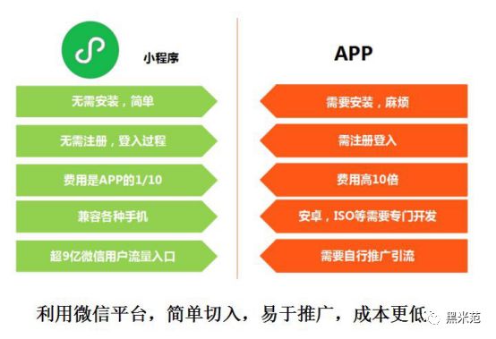 小程序与app有什么区别_微信小程序 app.js_小程序跳转下载app