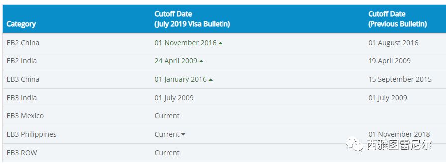 华人留学生最受伤 Hr1044通过众议院 美国绿卡排期将重大改革 Visa 1024 s