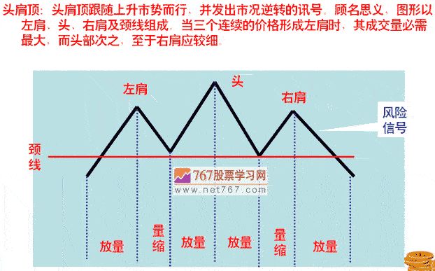 股市双头是什么意思