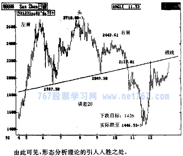 股市双头是什么意思