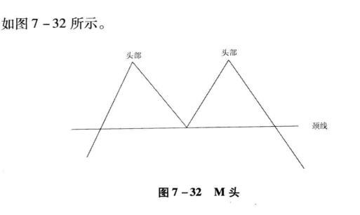 股市双头是什么意思