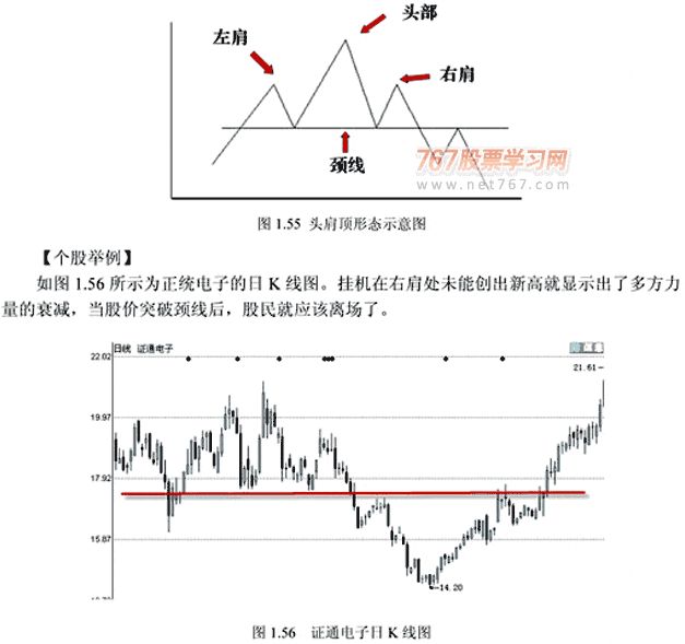 股市双头是什么意思