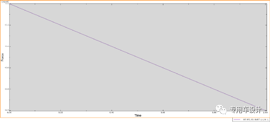 第一篇：弹簧单元的图14