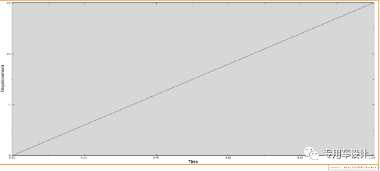 第一篇：弹簧单元的图12