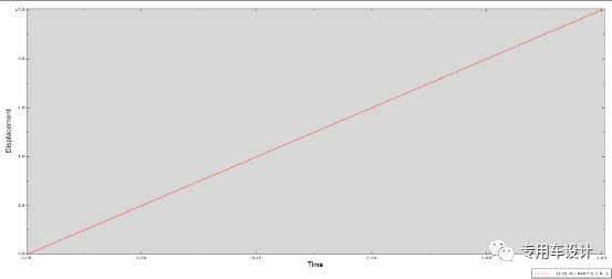 第一篇：弹簧单元的图11