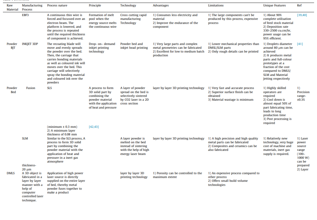 金属增材制造工艺的发展与技术综述的图6