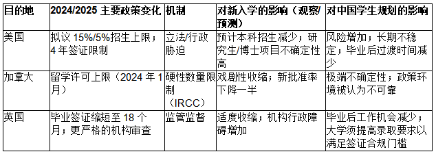 人才的寒蝉效应：签证收紧与意识形态审查如何重塑全球留学版图