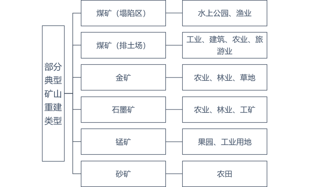 废弃矿坑生态修复的优秀案例的图6