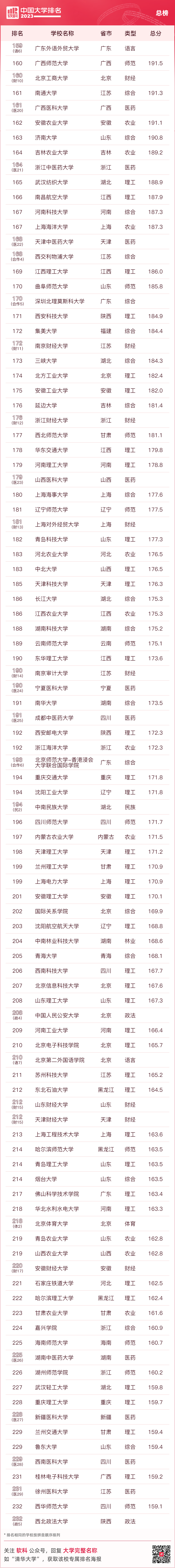 全國大學排名前一百強_百強排名大學全國前十_百強大學排行