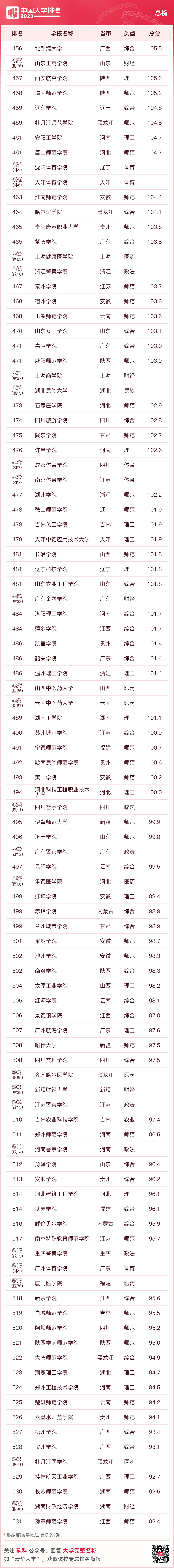 百強大學排行_百強排名大學全國前十_全國大學排名前一百強