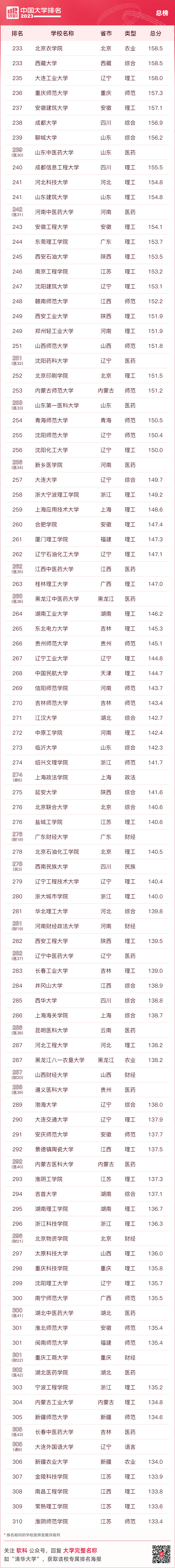 百強大學排行_百強排名大學全國前十_全國大學排名前一百強