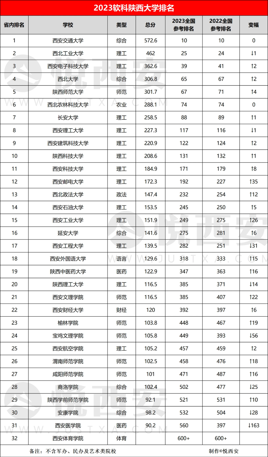 百強排名大學全國前十_全國大學排名前一百強_百強大學排行