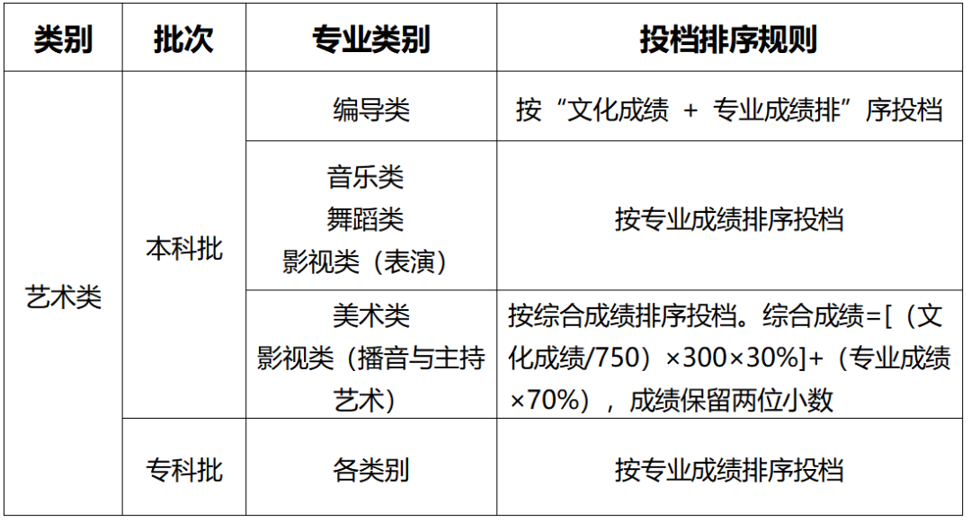 重庆中考录取分数线_重庆中考录入分数线_中考重庆市录取分数线