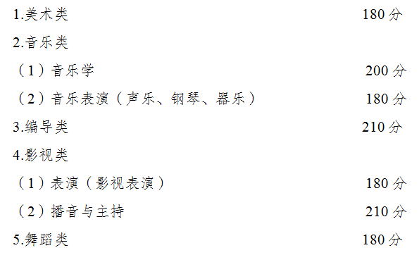 重庆高考2021查分_重庆高考分数查询_重庆高考成绩分数查询