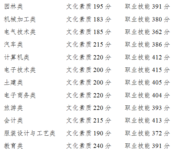 重庆高考2021查分_重庆高考分数查询_重庆高考成绩分数查询