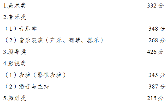 重庆高考分数查询_重庆高考成绩分数查询_重庆高考2021查分