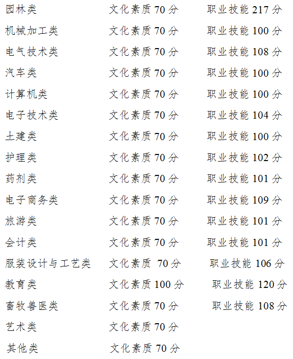 重庆高考分数查询_重庆高考2021查分_重庆高考成绩分数查询