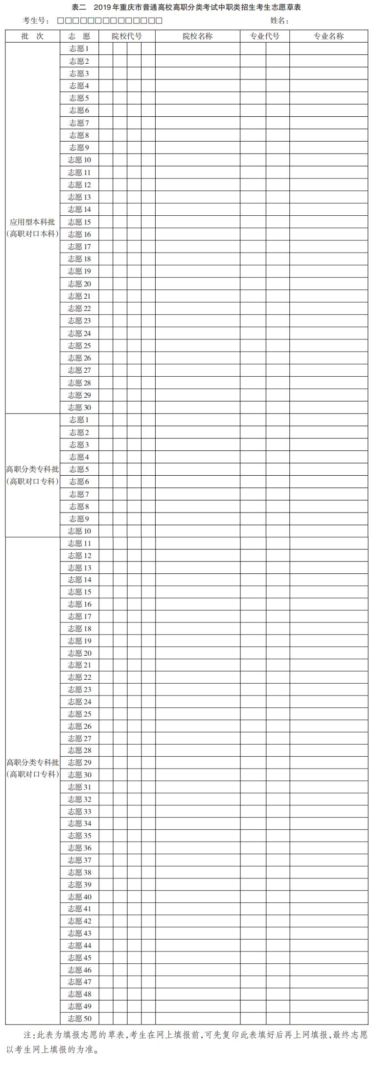 志愿表2