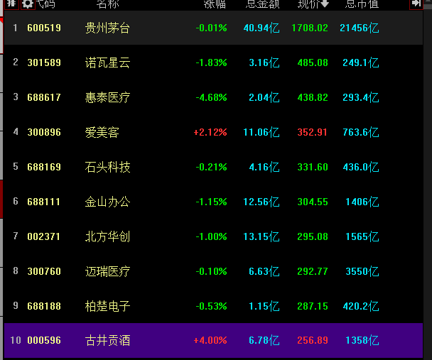 �����ʽ��˾�ʾ��A��3000���������ʽ�֧�ţ��Ĵ���������Ƽ���΢�̹�������