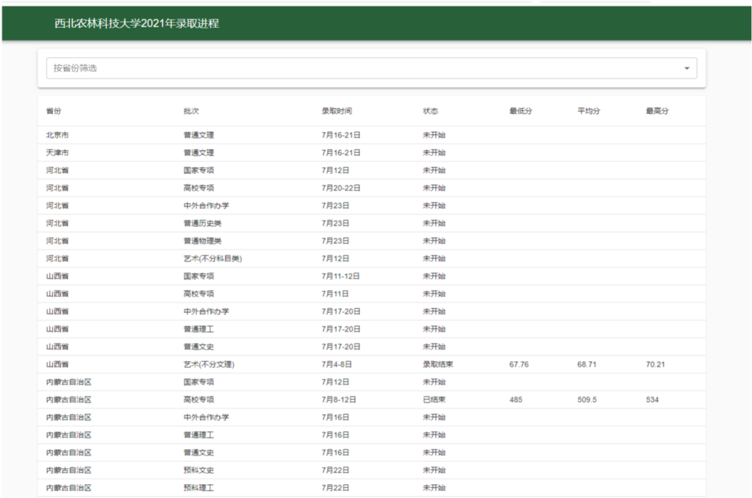 西北農(nóng)林科技大學(xué)錄取情況查詢(xún)_西北農(nóng)林科技大學(xué)錄取查詢(xún)_西北農(nóng)林科技大學(xué)高考錄取查詢(xún)