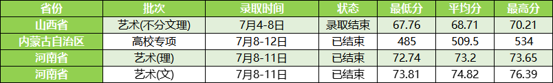 西北農(nóng)林科技大學(xué)高考錄取查詢(xún)_西北農(nóng)林科技大學(xué)錄取情況查詢(xún)_西北農(nóng)林科技大學(xué)錄取查詢(xún)