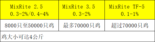 秦川聚势蛋链全球北京网春生态科技第八届2026鸡蛋产业大会圆满收官_1c559b4d50dd7bf8efc7ac7085cc4e15.jpg