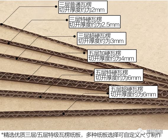 你真的了解纸箱那些事吗