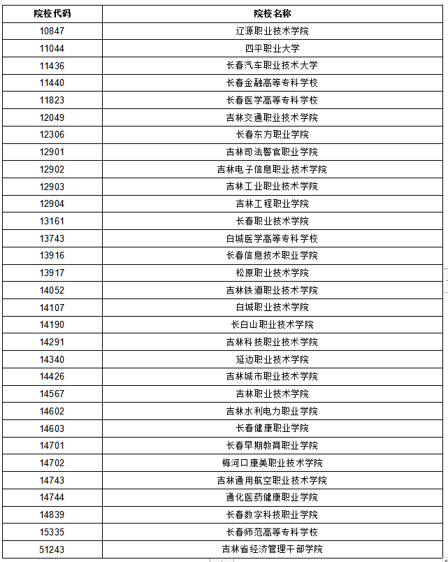 吉林省中考錄取分數線2024_2021中考吉林錄取分數線_2021中考吉林分數線