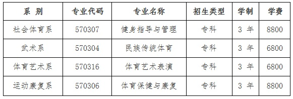 社会考生考体育单招需要_艺考生考文化课考什么_体育单考单招什么意思