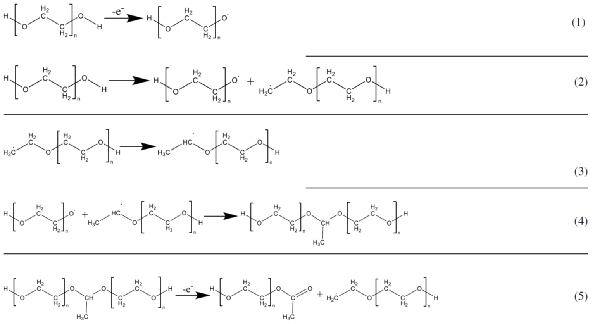 全固态电池在高电压下的界面失效机制的图4