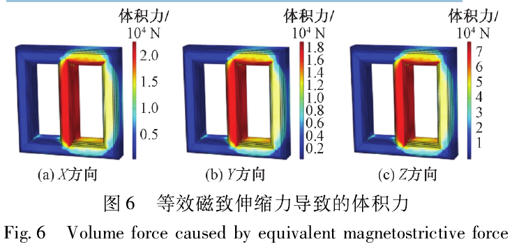 变压器铁心电磁振动仿真及影响因素研究的图16