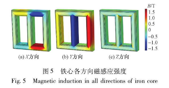 变压器铁心电磁振动仿真及影响因素研究的图11