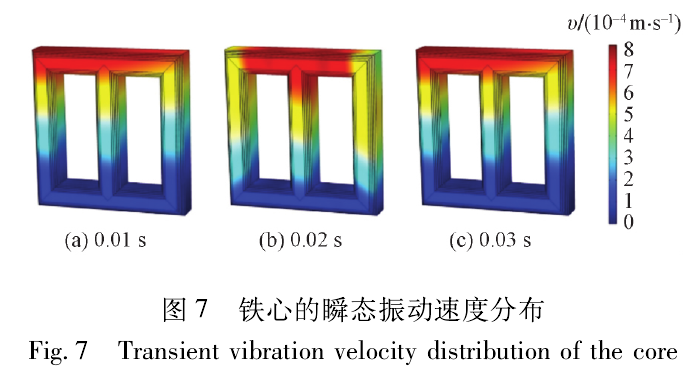 变压器铁心电磁振动仿真及影响因素研究的图17