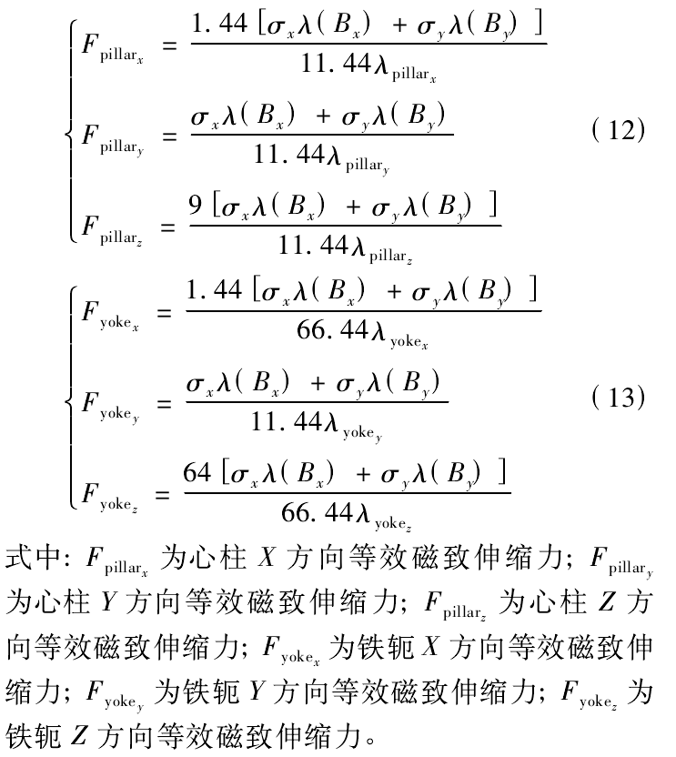 变压器铁心电磁振动仿真及影响因素研究的图15