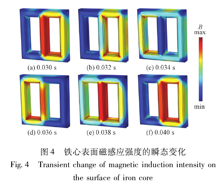 变压器铁心电磁振动仿真及影响因素研究的图10