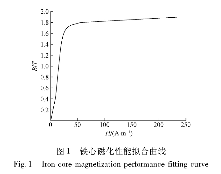 变压器铁心电磁振动仿真及影响因素研究的图3