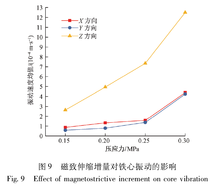 变压器铁心电磁振动仿真及影响因素研究的图19