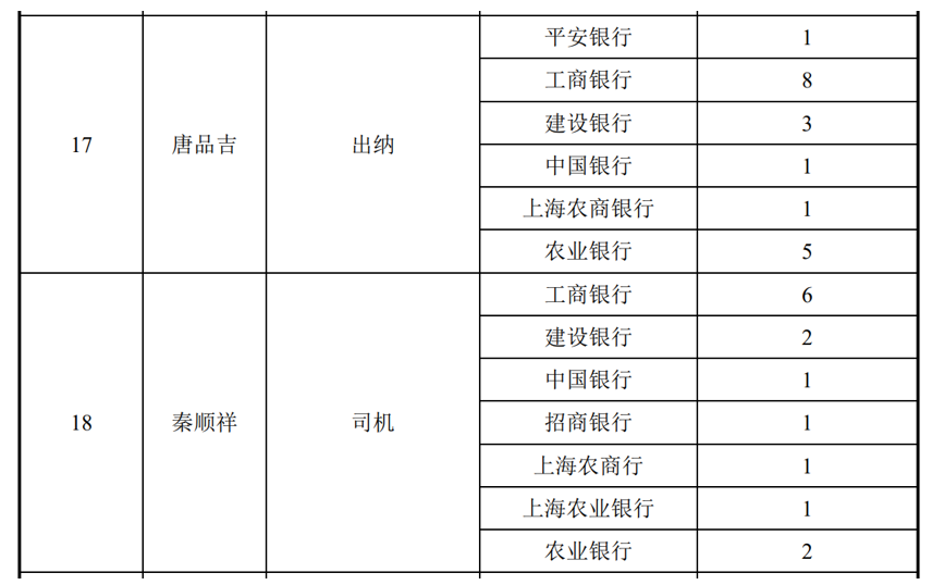 IPO中哪些資金交易可能是炸彈？| 上市稅籌