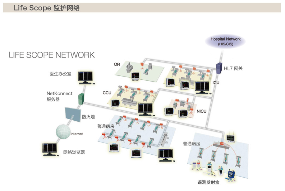 床边心电监护怎么看展商资讯 ｜ 灵动遂心，上海光电多场景监护解决方案_https://www.jmylbn.com_新闻资讯_第4张