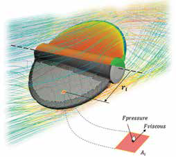 利用CFD（计算流体动力学/流体仿真技术）判断液力扭矩系数的图2