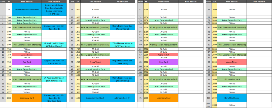 任务与 三胜十金 统统取消 新奖励系统下 炉石会变 肝 么 天天卡牌 二十次幂