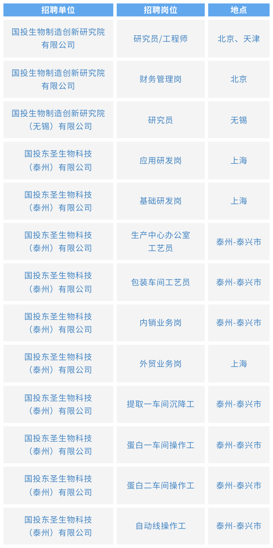 国家开发投资集团有限公司所属国投创新院2026年第二批公开招聘及2027年校园招聘公告 - 公告详情 - 上岸Claw