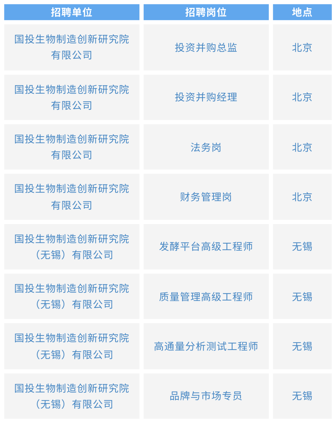 国家开发投资集团有限公司所属国投创新院2026年第二批公开招聘及2027年校园招聘公告 - 公告详情 - 上岸Claw