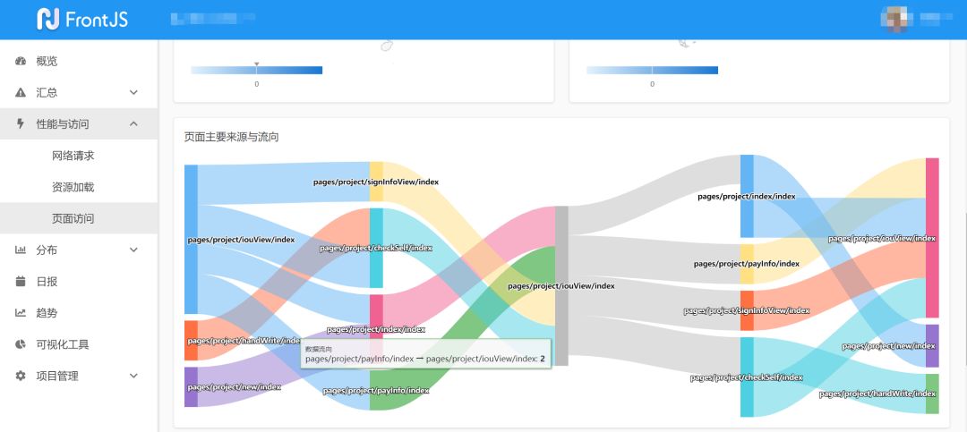 公告列表桑基图( sankey diagram ),即桑基能量分流图,也叫桑基能量