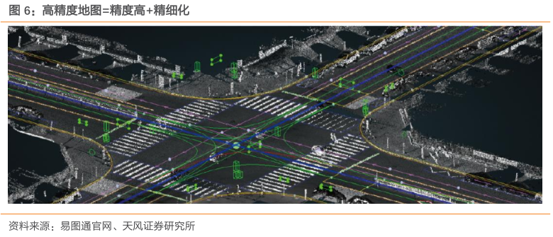 智能駕駛系列之籮筐技術lkco高精度地圖服務領導者智能駕駛業務漸入