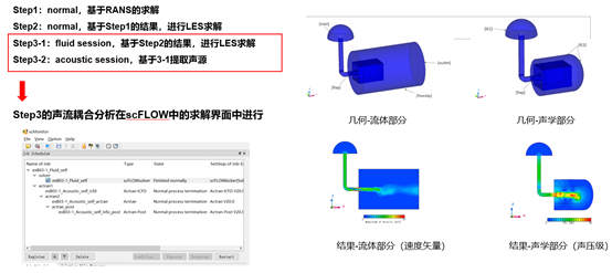 MSC氣動(dòng)噪聲全流程解決方案 | 基于scFLOW2Actran的HVAC管道氣動(dòng)噪聲案例展示的圖21