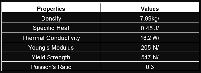 案例分享 | 如何减少轮胎胎面模具在增材制造过程中的热变形？的图5