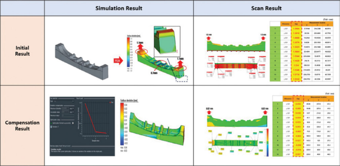 案例分享 | 如何减少轮胎胎面模具在增材制造过程中的热变形？的图6
